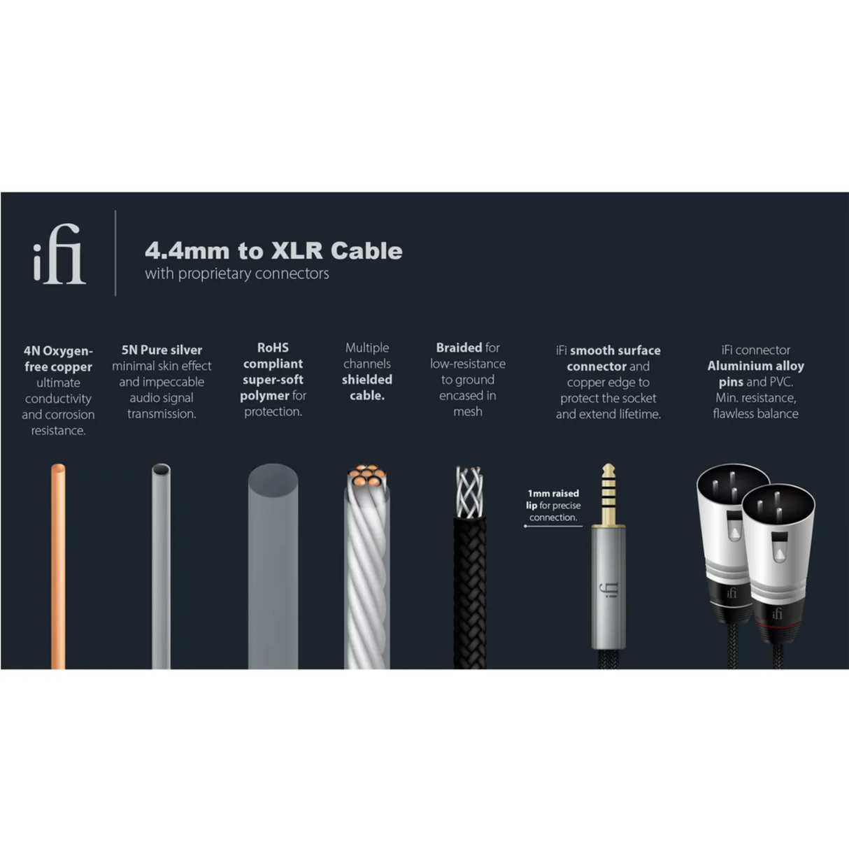 iFi 4.4mm to XLR Cable (4.4mm to twin XLR 1M)