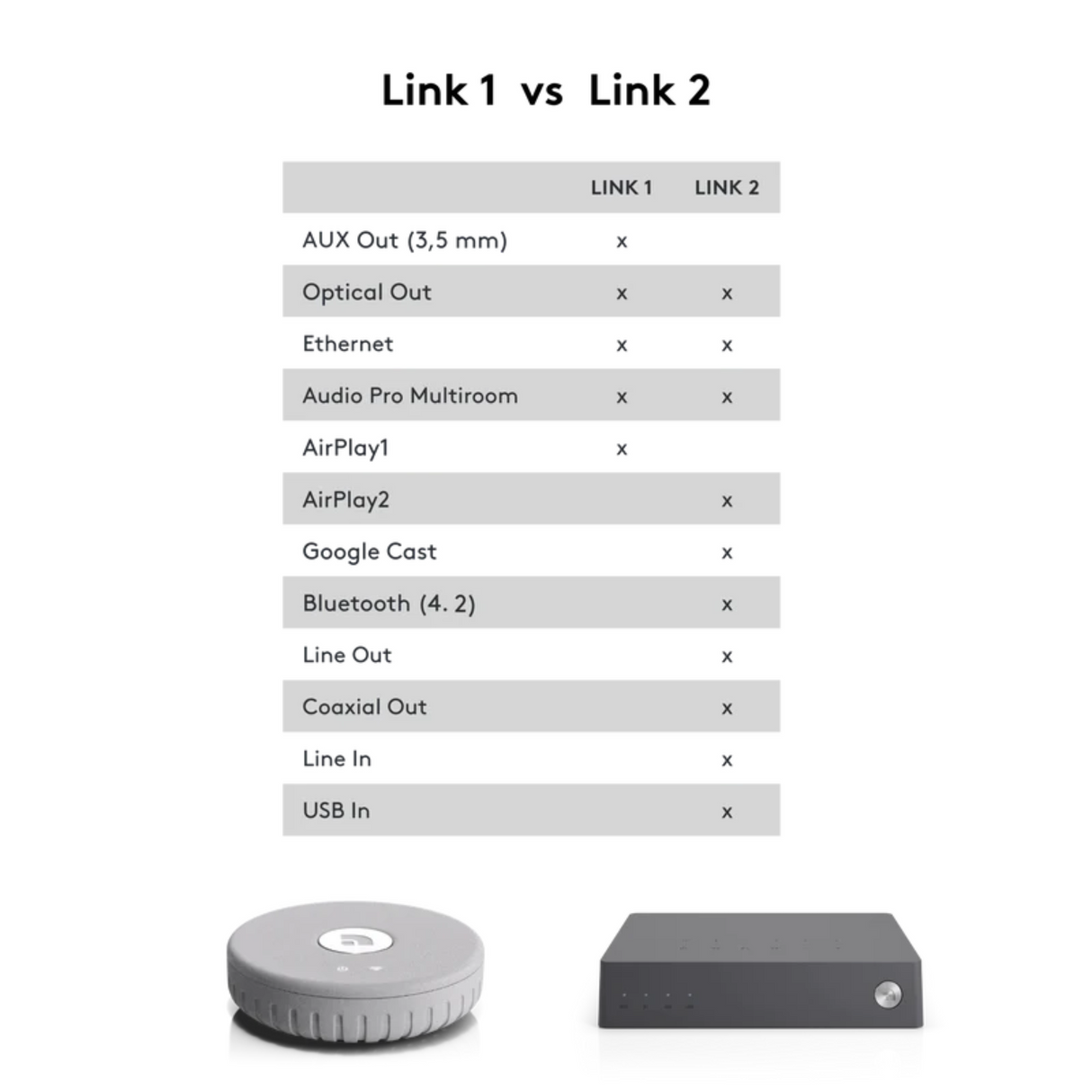 Audio Pro LINK 2 Multiroom Adaptor