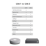 Audio Pro LINK 2 Multiroom Adaptor