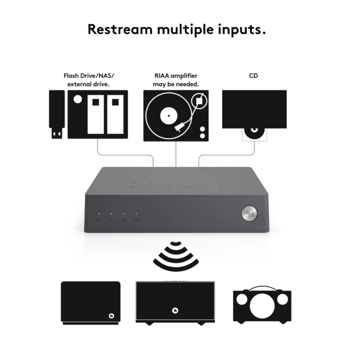 Audio Pro LINK 2 Multiroom Adaptor