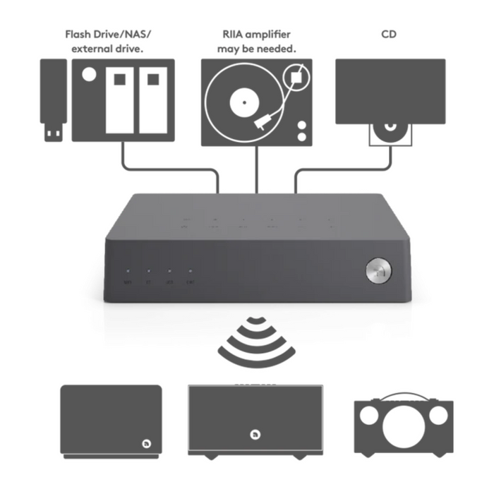 Audio Pro LINK 2 Multiroom Adaptor