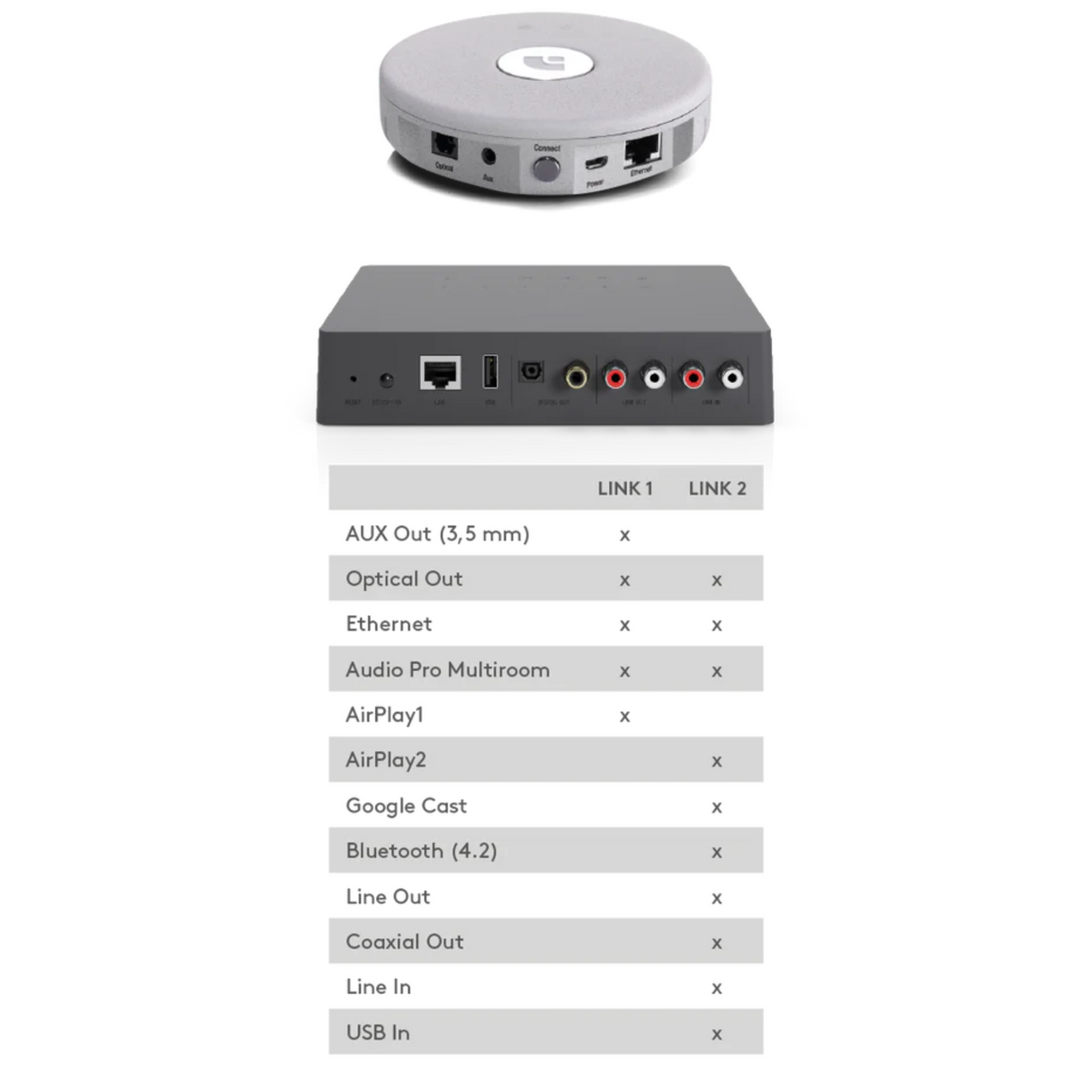 Audio Pro LINK 2 Multiroom Adaptor