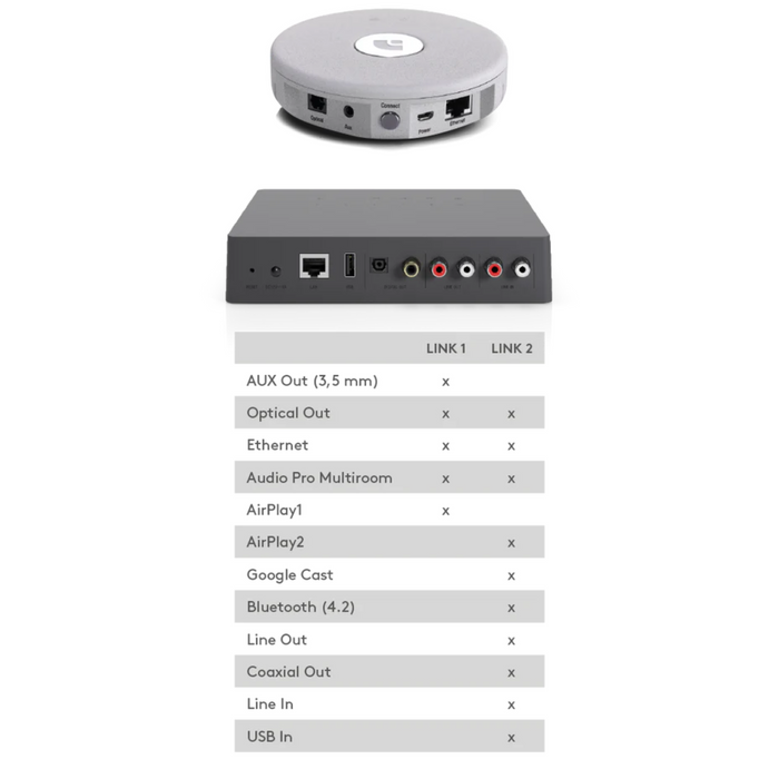 Audio Pro LINK 2 Multiroom Adaptor