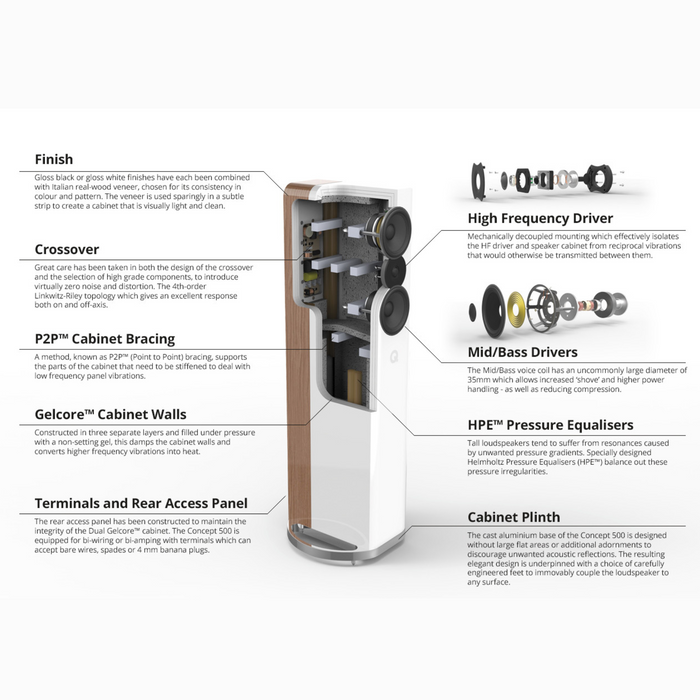 Q Acoustics Q Concept 500 Floorstanding Speakers