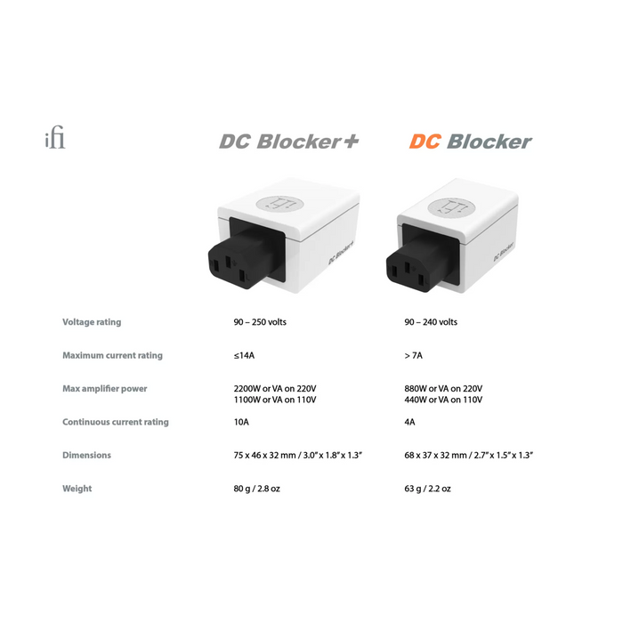 iFi Audio DC Blocker+ | Transformer Hum Eliminator
