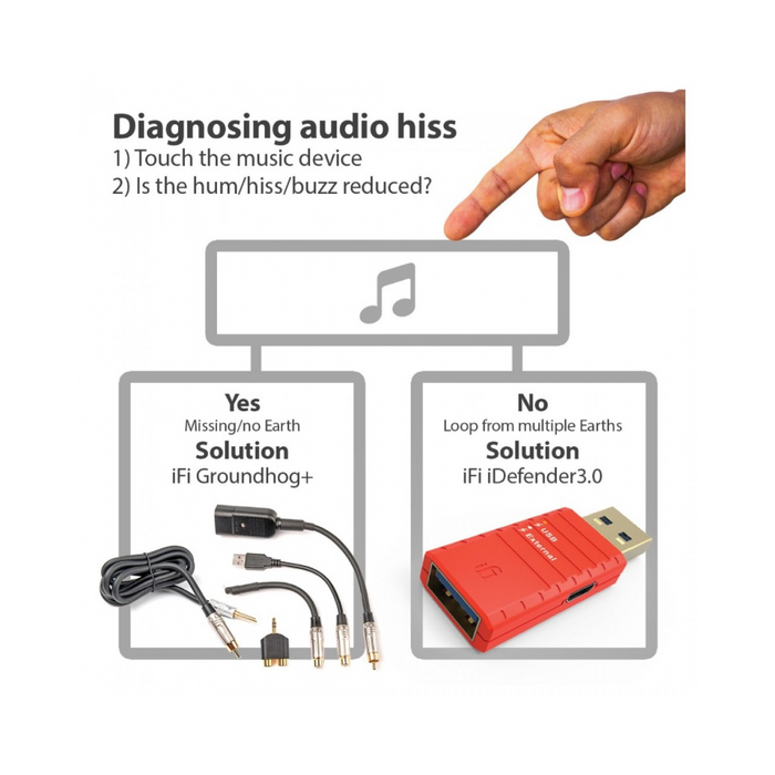 iFi Audio Groundhog+ Earth Grounding Adaptor