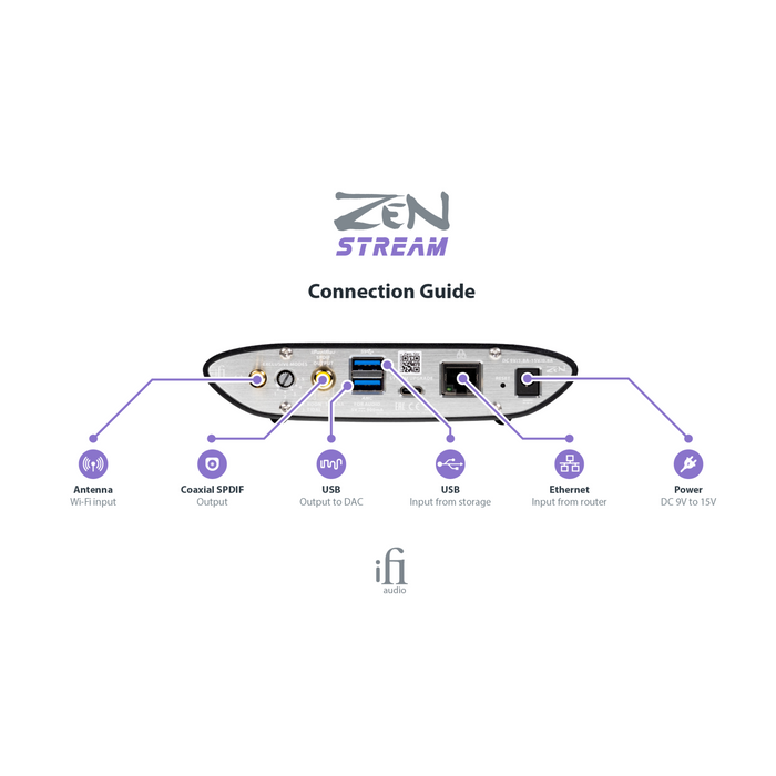 iFi Audio Zen Stream| Wireless Network Streamer