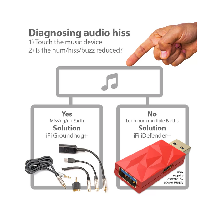 iFi Audio iDefender+ External USB Audio Ground Loop Eliminator